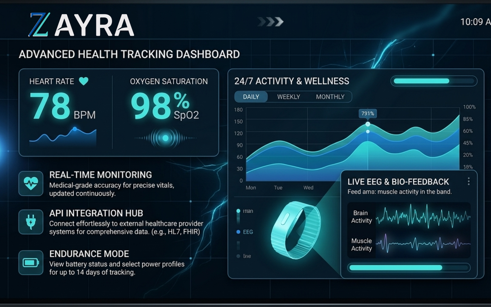 Growth pillar — Zayra platform scaling with the user